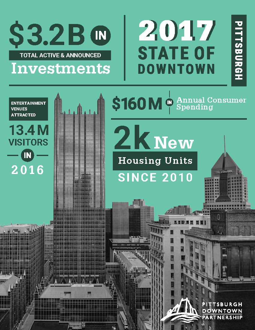 2017 State of Downtown Pittsburgh cover with infographics